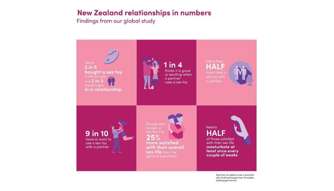 New Zealand s sexiest cities favourite sex trends and most bought